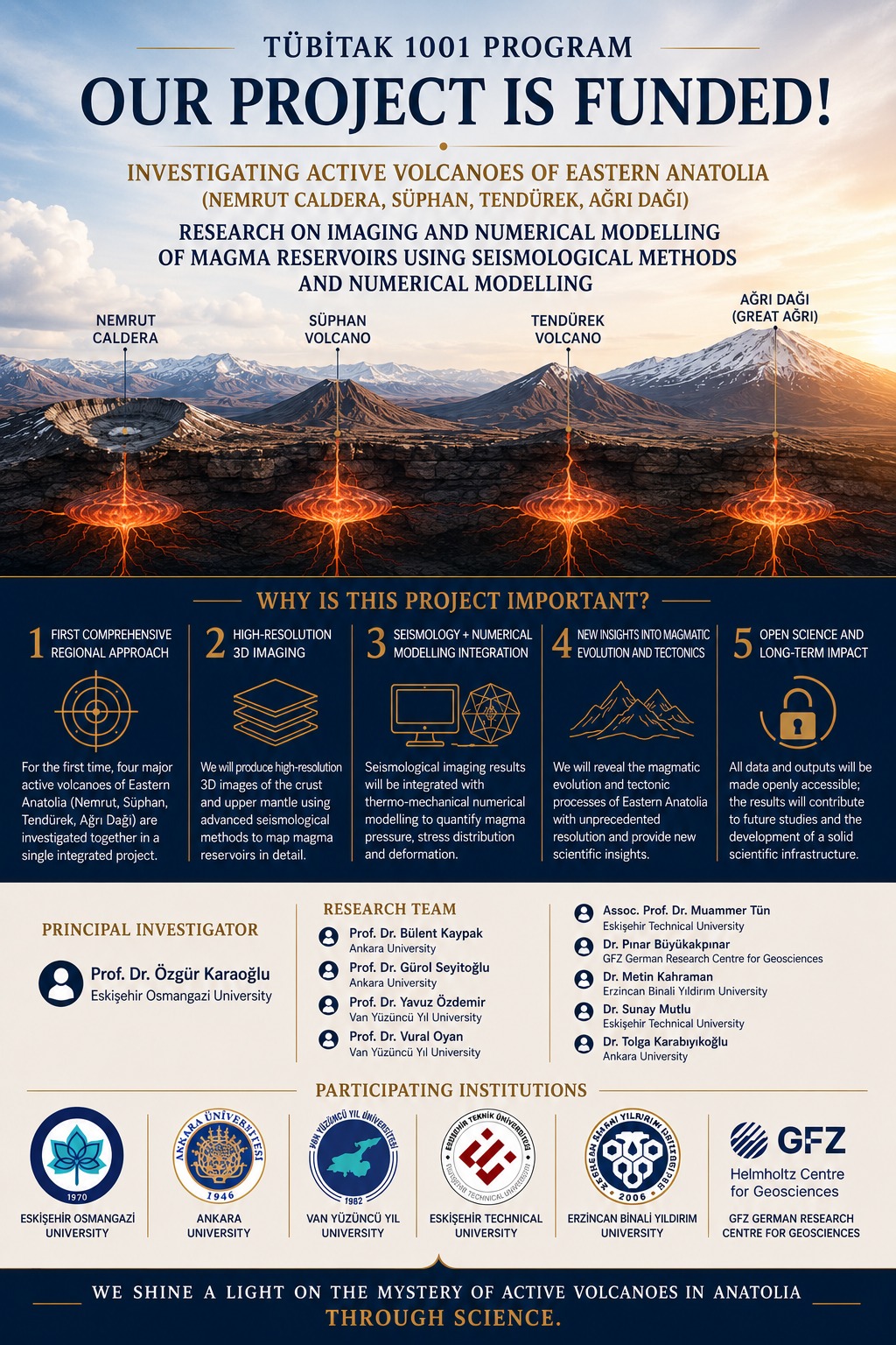 TÜBİTAK 1001 funded project announcement showing the active volcanoes of Eastern Anatolia